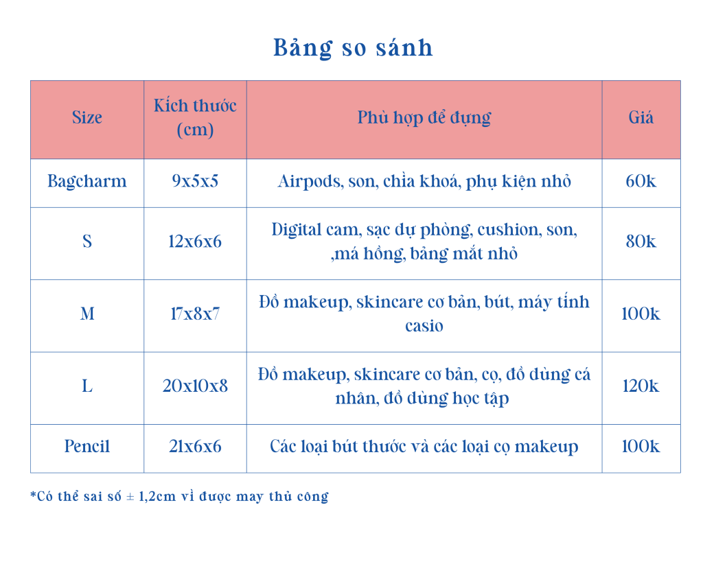 Bảng so sánh giá